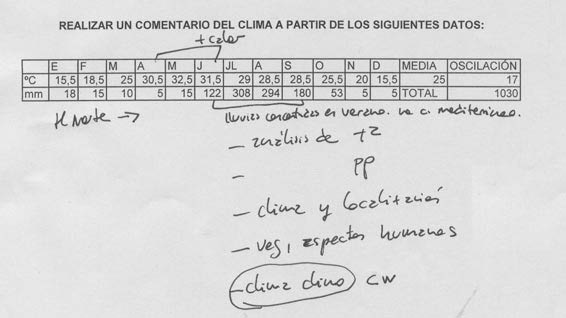 Ejercicio geografía Castilla la Mancha 2002