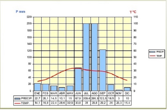 Ejercicio geografía Murcia 2015